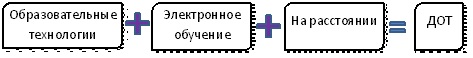 dol 2